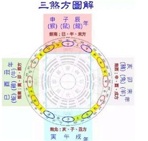 三煞命|風水常識，何謂三煞？為何會流年不利、運氣反覆、災禍不斷